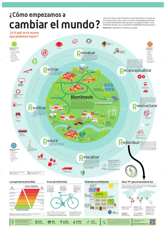 como-cambiar-el-mundo-contra-poster
