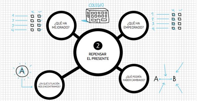 adria_guia-didactica