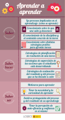 Aprender_a_aprenderlog