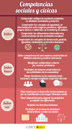 Competencias_sociales_y_civicas_log