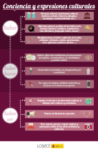 Conciencia_y_expresiones_culturales_log