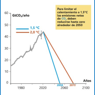 cropped-grafica-ipcc-2018